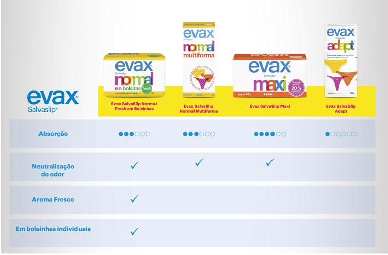 Evax