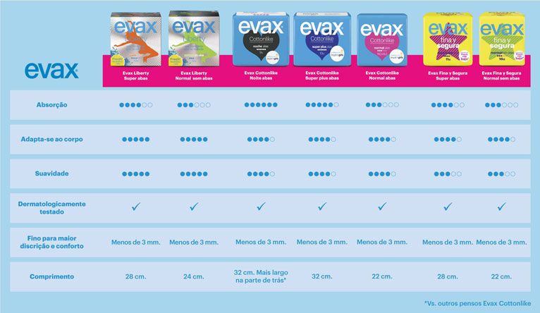 Evax