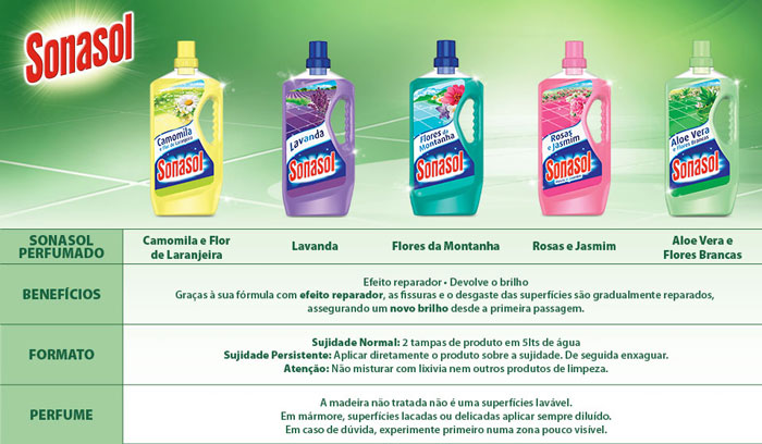 Sonasol
