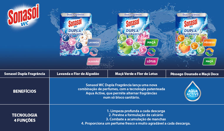 Sonasol WC