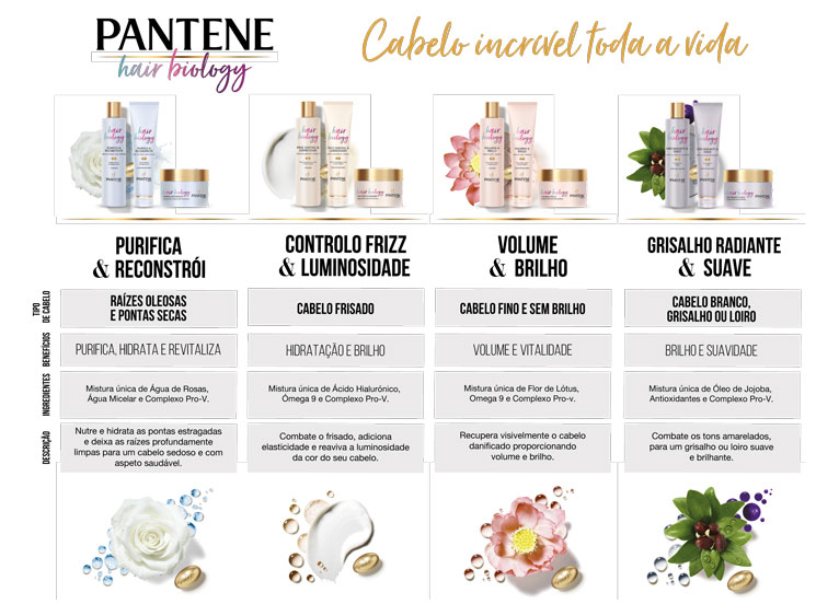 Pantene