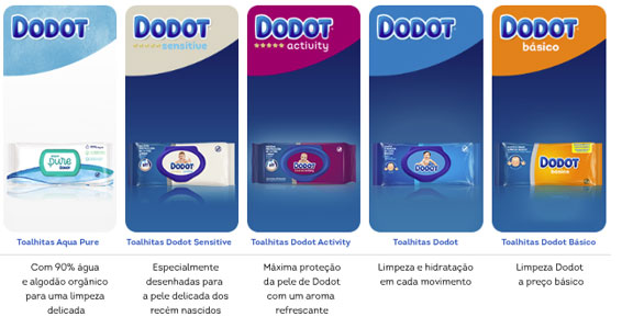 Dodot toalhitas