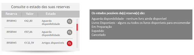 Estados das Reservas