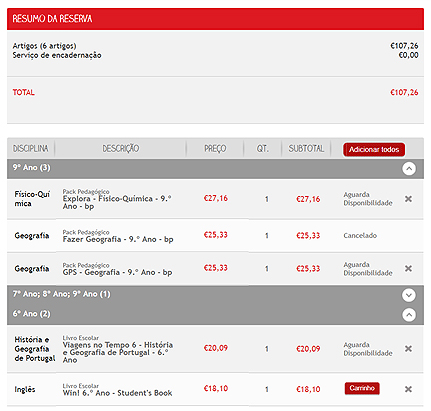 Estados das Reservas